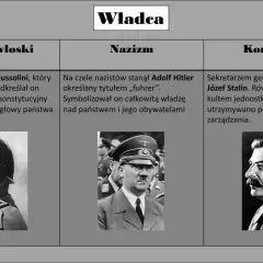 Portrety Mussoliniego, Hitlera i Stalina ilustrują relacje międzyludzkie w rzeczywistości państwa totalitarnego, gdzie władza skupiona była w rękach jednostki.