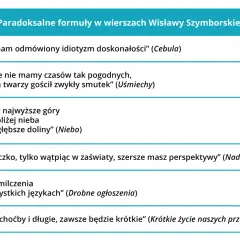 Paradoksalne formuły w wierszach Wisławy Szymborskiej, w tym cytat o "idiotyzmie doskonałości" z wiersza "Cebula".