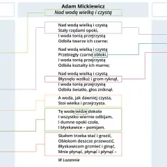 Analiza wiersza "Nad wodą wielką i czystą" Adama Mickiewicza. Wiersz opisuje wodę, krajobraz i podmiot liryczny.