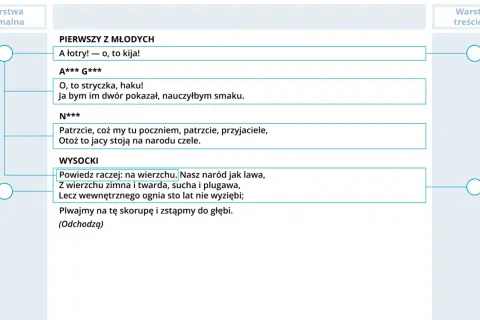 Nasz naród jak lawa, z wierzchu zimna, lecz z wewnętrznym ogniem. Wiersz Wysockiego.