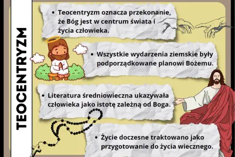 Teocentryzm w literaturze: Bóg w centrum świata, ludzkie życie podporządkowane Jego planom. Ilustracje przedstawiają postacie biblijne i atrybuty wiary.