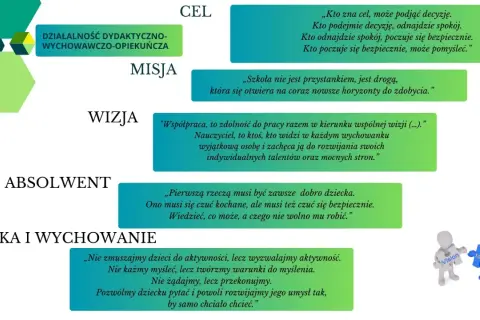Obraz szkoły w Ferdydurke: cele, misja, wizja, absolwent, opieka i wychowanie. Wizualizacja celów i wartości edukacyjnych.