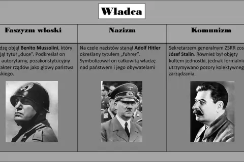 Portrety Mussoliniego, Hitlera i Stalina ilustrują relacje międzyludzkie w rzeczywistości państwa totalitarnego, gdzie władza skupiona była w rękach jednostki.