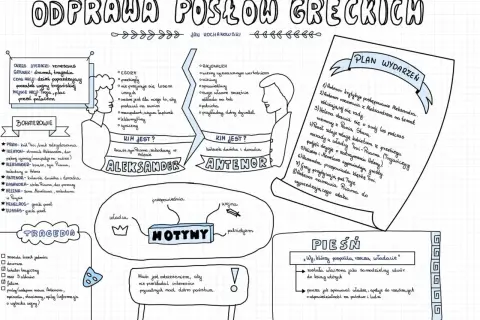 Wy, którzy pospolitą rzeczą władacie, pamiętajcie o odpowiedzialności za państwo i ludzi.