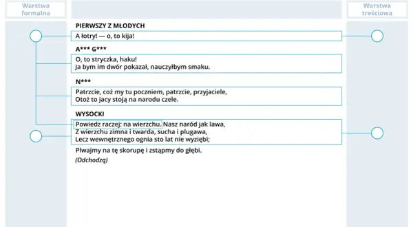Nasz naród jak lawa, z wierzchu zimna, lecz z wewnętrznym ogniem. Wiersz Wysockiego.