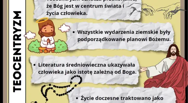 Teocentryzm w literaturze: Bóg w centrum świata, ludzkie życie podporządkowane Jego planom. Ilustracje przedstawiają postacie biblijne i atrybuty wiary.