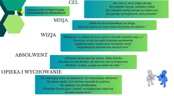 Obraz szkoły w Ferdydurke: cele, misja, wizja, absolwent, opieka i wychowanie. Wizualizacja celów i wartości edukacyjnych.