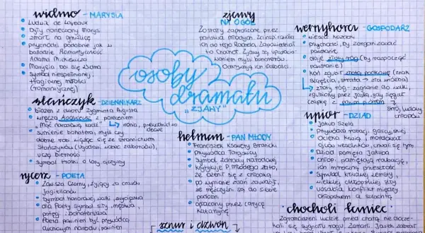 Chochół i jego symbolika: niemożność realizacji spraw narodowych i nadzieja na niepodległość. Wesele, na które przychodzą postacie dramatu, symbolizuje uśpienie i marazm.