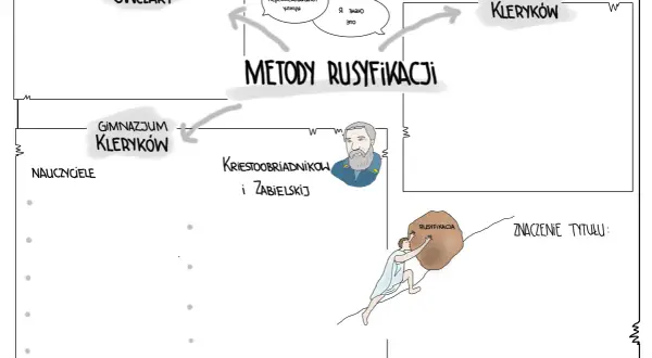 Syzyfowe prace motywy: rusyfikacja miasta Kleryków, od szkoły po gimnazjum, z nauczycielami i mieszkańcami.