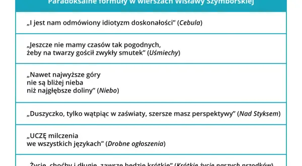 Paradoksalne formuły w wierszach Wisławy Szymborskiej, w tym cytat o "idiotyzmie doskonałości" z wiersza "Cebula".