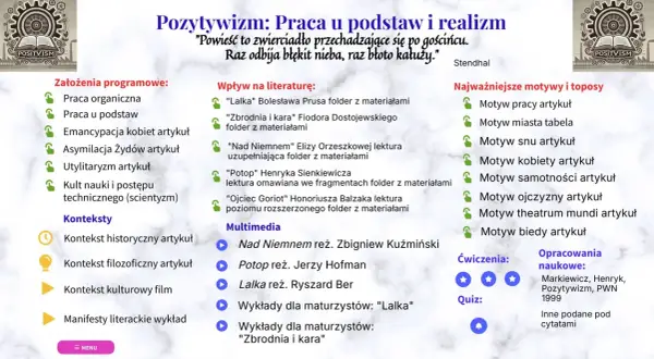 Pozytywizm: praca u podstaw i realizm. Lista tematów, lektur, motywów i materiałów do nauki.