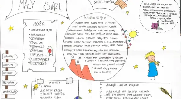 Charakterystyka Małego Księcia: śliczny chłopiec, o złotych włosach, z poważnymi oczami, noszący złocisty szalik.