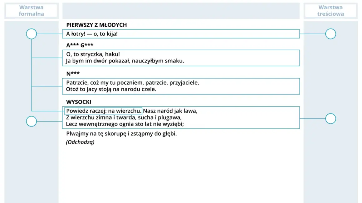 Nasz naród jak lawa, z wierzchu zimna, lecz z wewnętrznym ogniem. Wiersz Wysockiego.