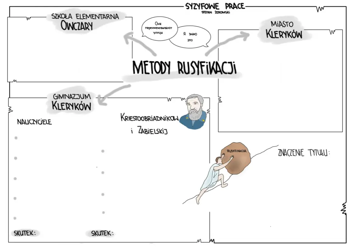 Nauczyciele syzyfowe prace w Gimnazjum Kleryków, próbując narzucić rusyfikację, jak Sisyf wtaczający głaz.