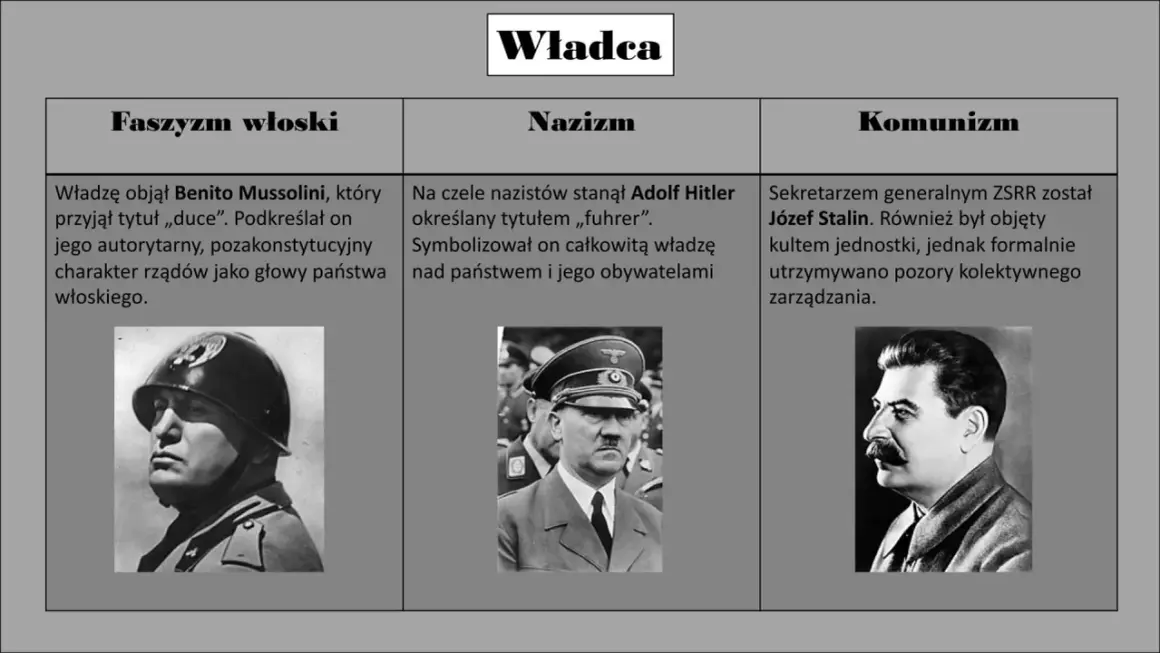 Portrety Mussoliniego, Hitlera i Stalina ilustrują relacje międzyludzkie w rzeczywistości państwa totalitarnego, gdzie władza skupiona była w rękach jednostki.