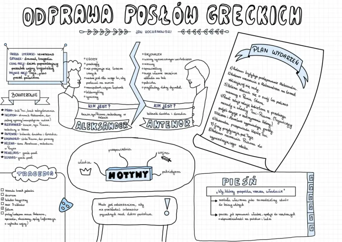 Wy, którzy pospolitą rzeczą władacie, pamiętajcie o odpowiedzialności za państwo i ludzi.