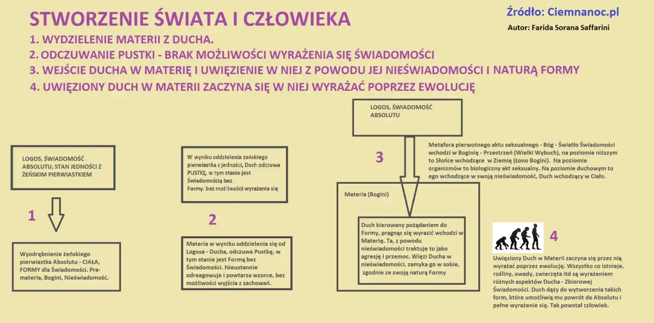 Świat ducha a świat rozumu - Jak uniknąć banałów w interpretacji?