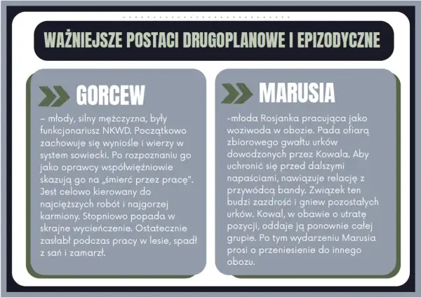 Gorcew, młody mężczyzna, trafia do obozu, gdzie jego los staje się symbolem okrucieństwa. Jego historia to podróż w inny świat.